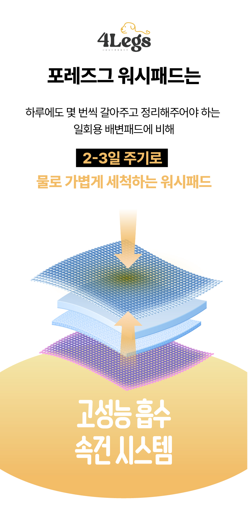 [NEW신상][무료배송] 포레그즈 독 빨아쓰는 배변패드 워시패드 (소형/중형/대형) 69번째