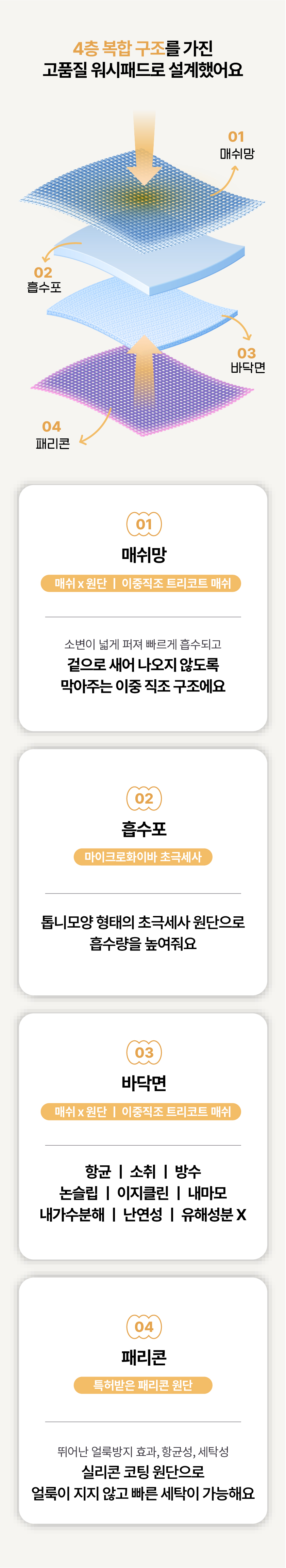 [NEW신상][무료배송] 포레그즈 독 빨아쓰는 배변패드 워시패드 (소형/중형/대형) 43번째
