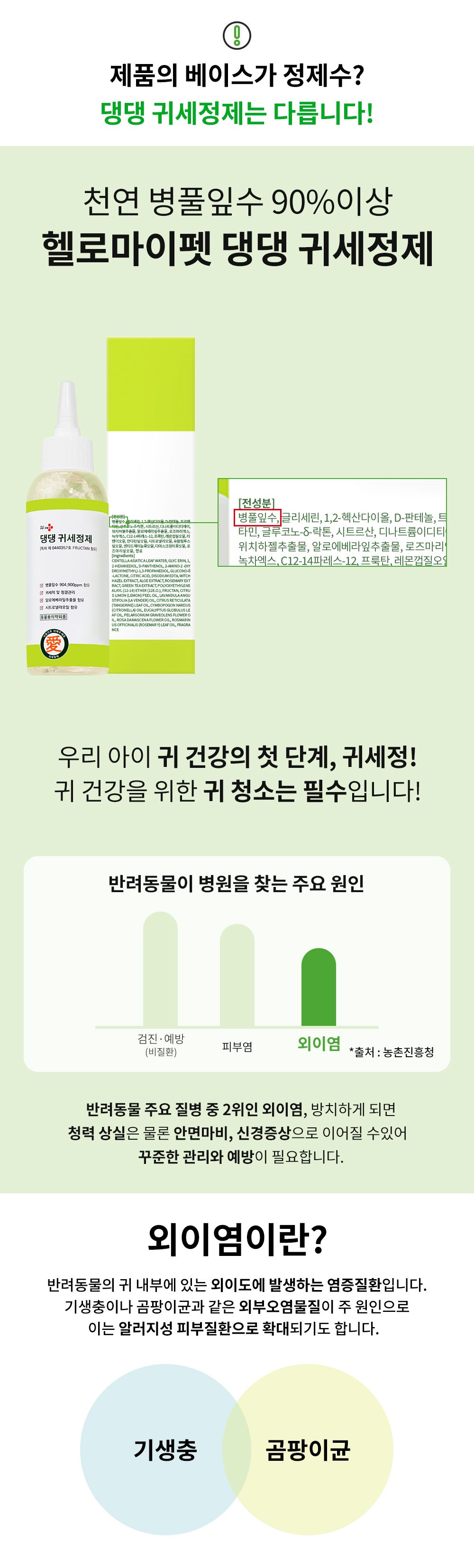 [창고대방출] 헬로마이펫 댕댕 귀세정제 120ml 1번째