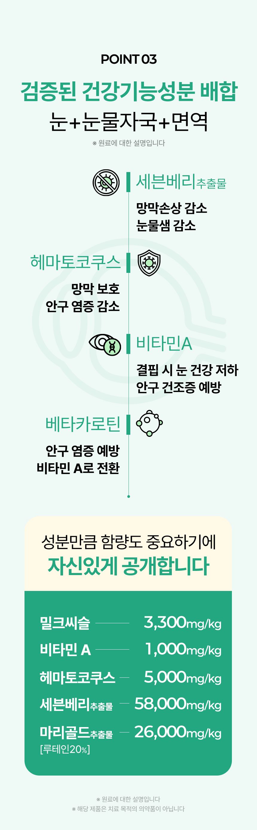 펫생각 독 미니 데일리케얼 리얼루테인 눈 영양제 66g 15번째
