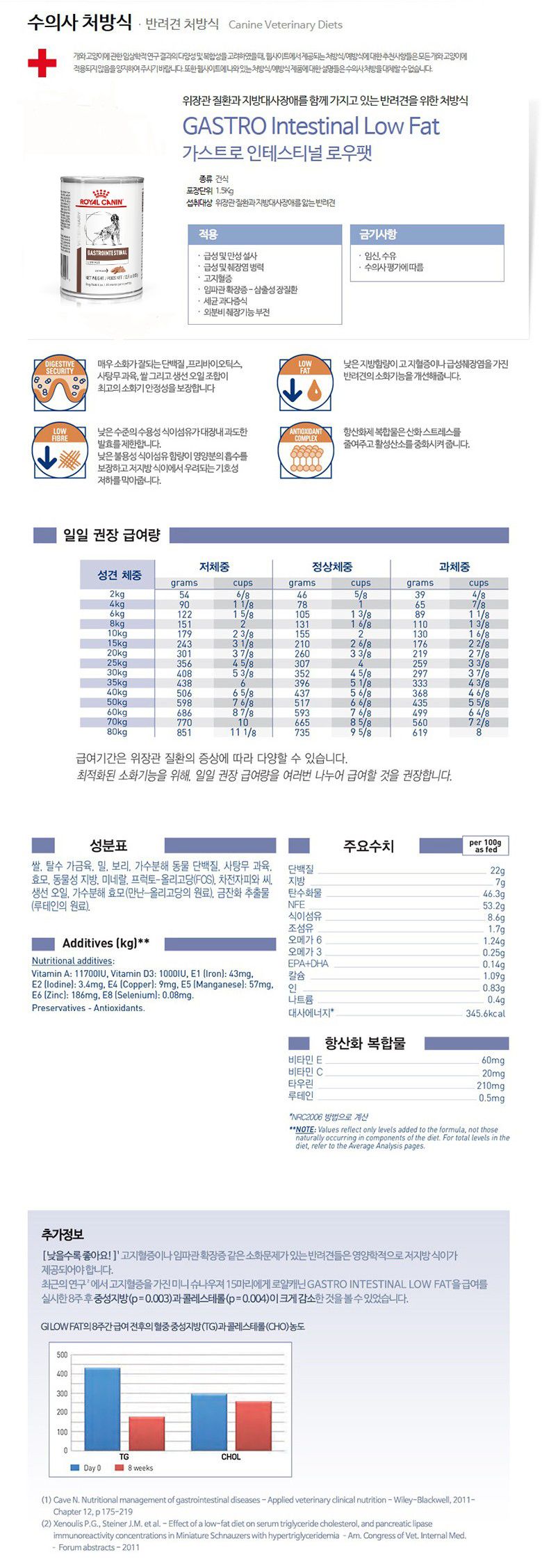 [무료배송][6개] 로얄캐닌 독 가스트로 인테스티널 로우팻 캔 410g 1번째