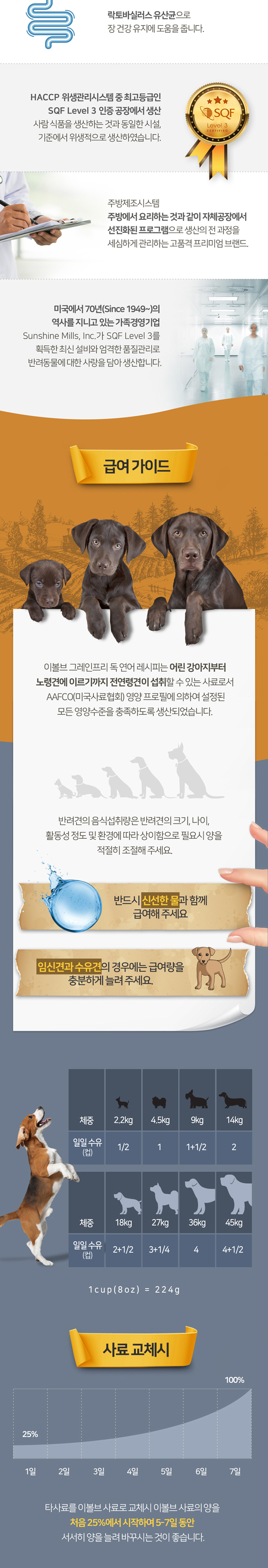 [NEW신상][무료배송] 이볼브 독 그레인프리 연어 전연령 1.58kg 3번째