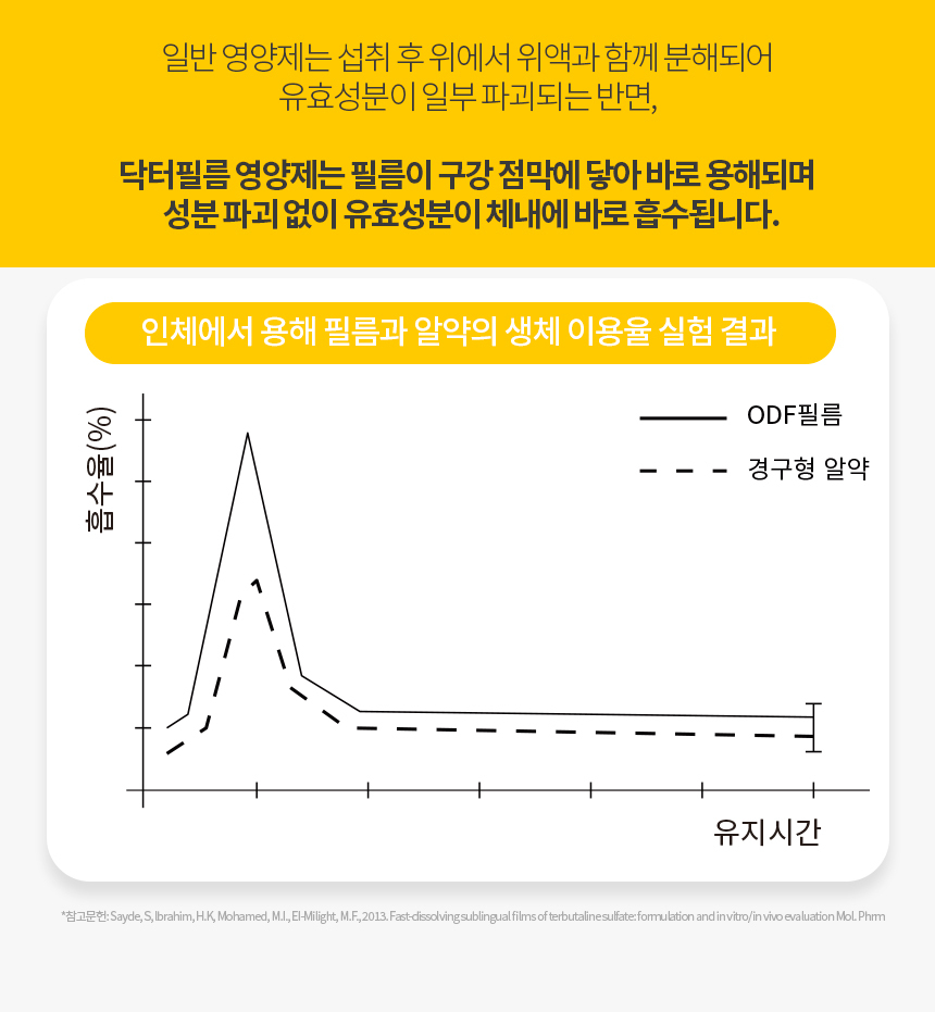 [무료배송] 닥터필름 리멤버 포스파티딜세린 커큐민 필름 영양제 인지력 수면장애 노화 보조제 30포 9번째