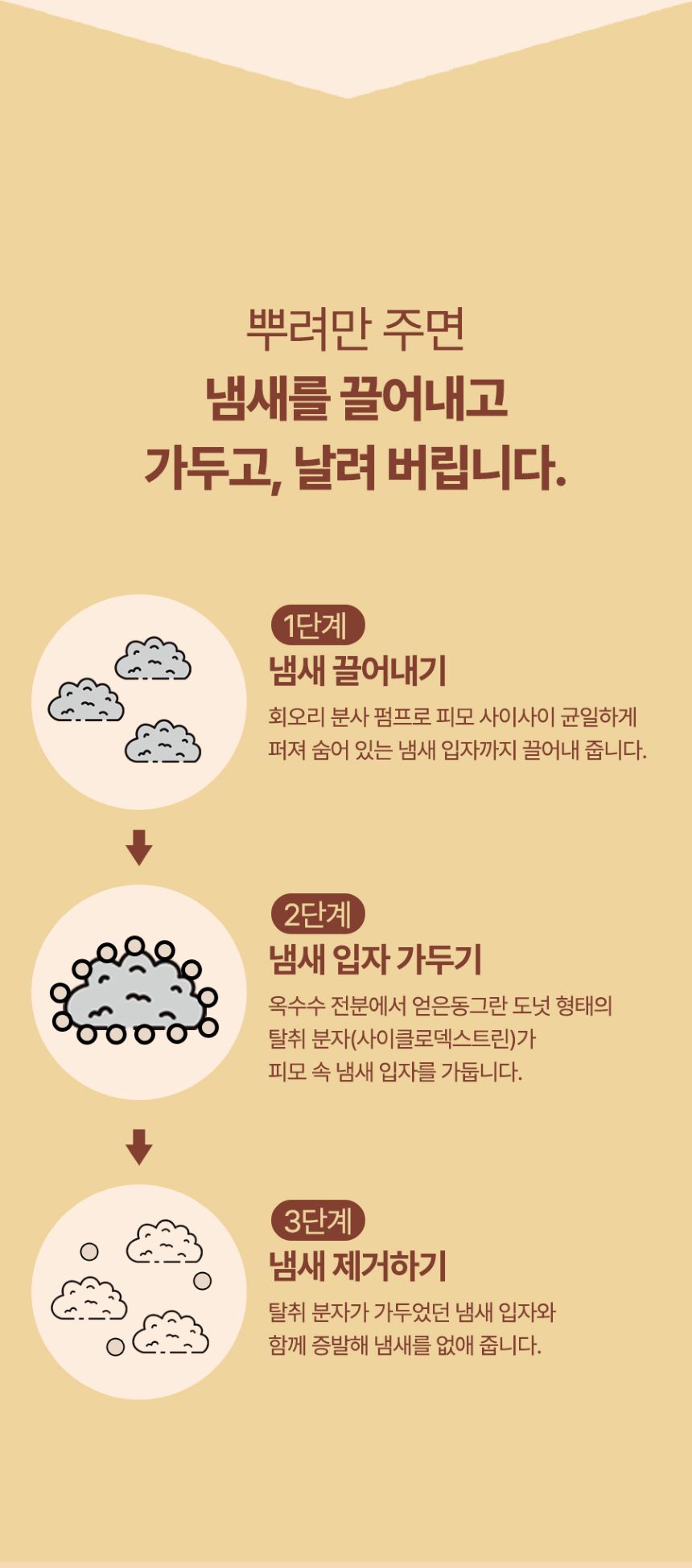 [무료배송] 올더퍼리 어반 그리너리 리프레싱 미스트 150ml 9번째