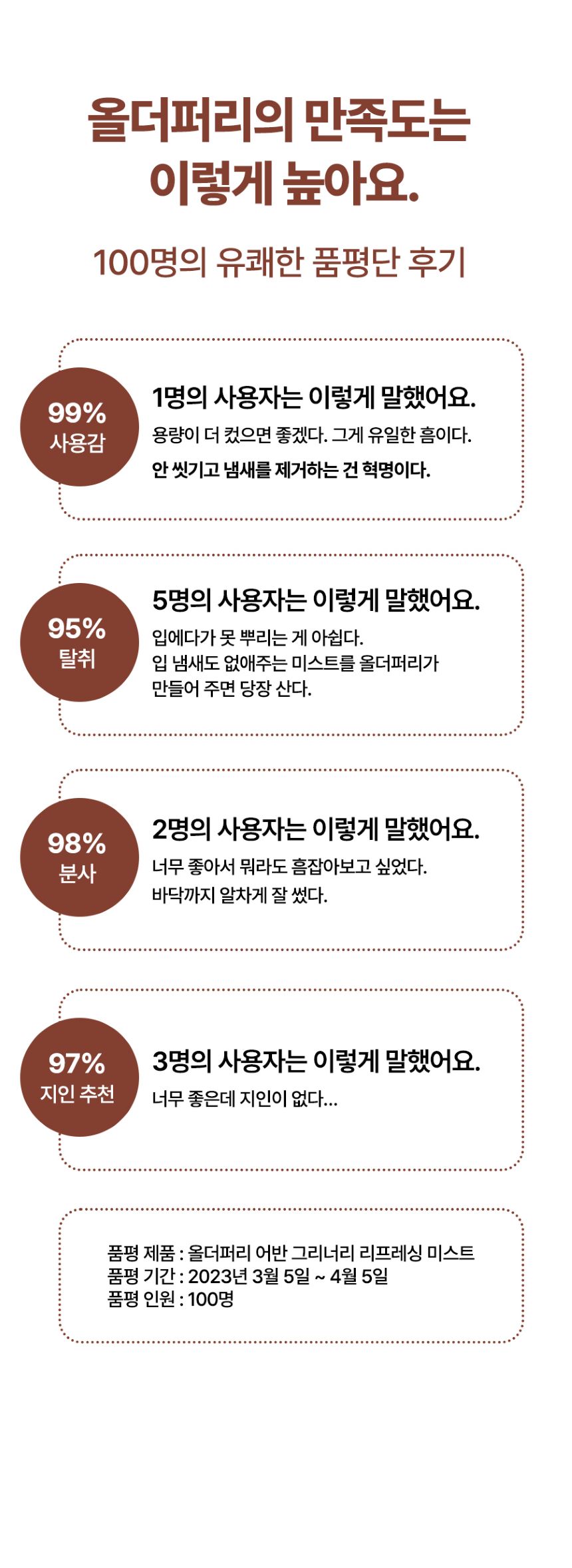 [무료배송] 올더퍼리 어반 그리너리 리프레싱 미스트 150ml 5번째