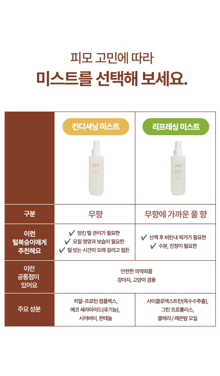 [무료배송] 올더퍼리 어반 그리너리 리프레싱 미스트 150ml 24번째