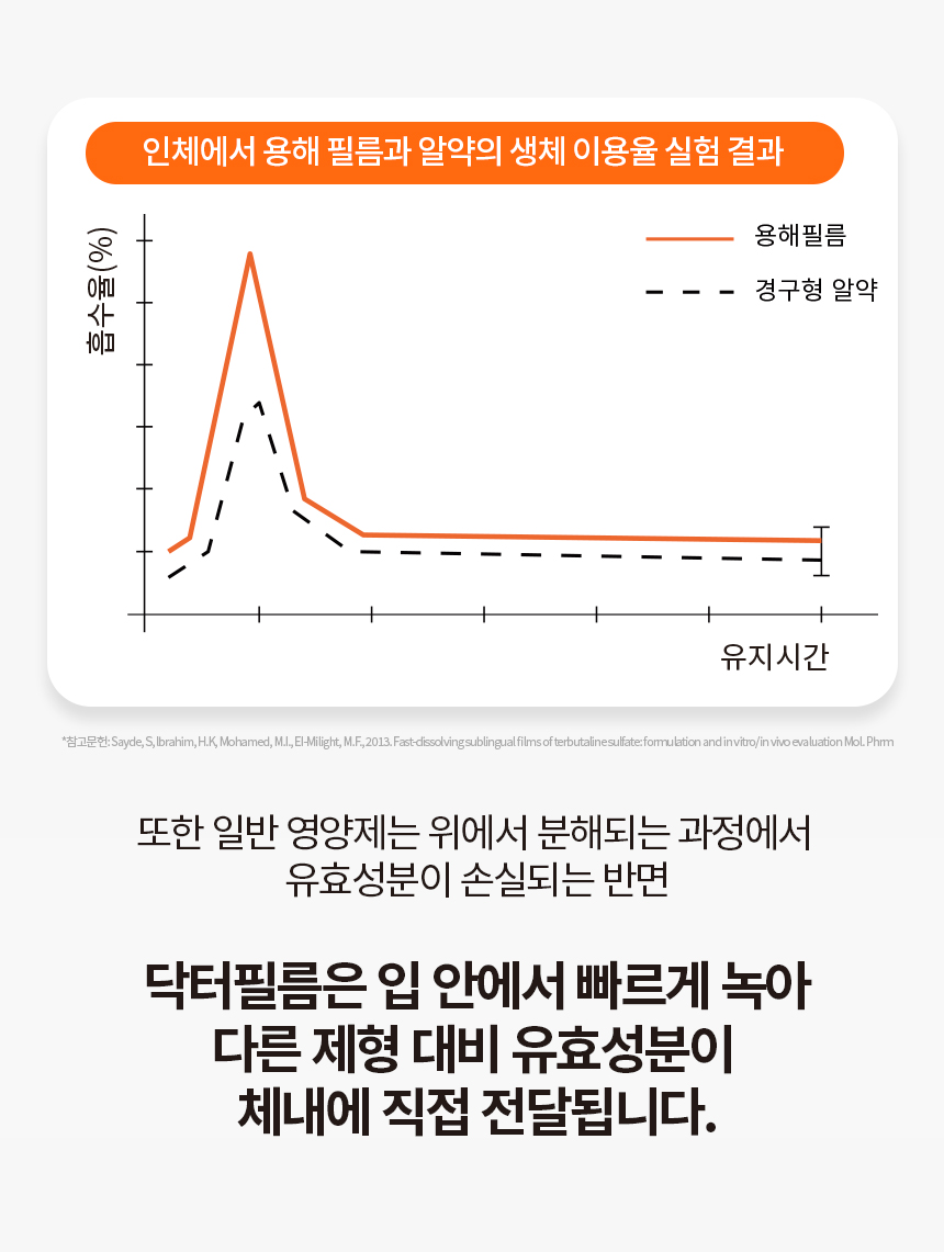 [무료배송] 닥터필름 포아이 밀크씨슬 필름 영양제 눈 눈물자국 간 보조제 30포 14번째