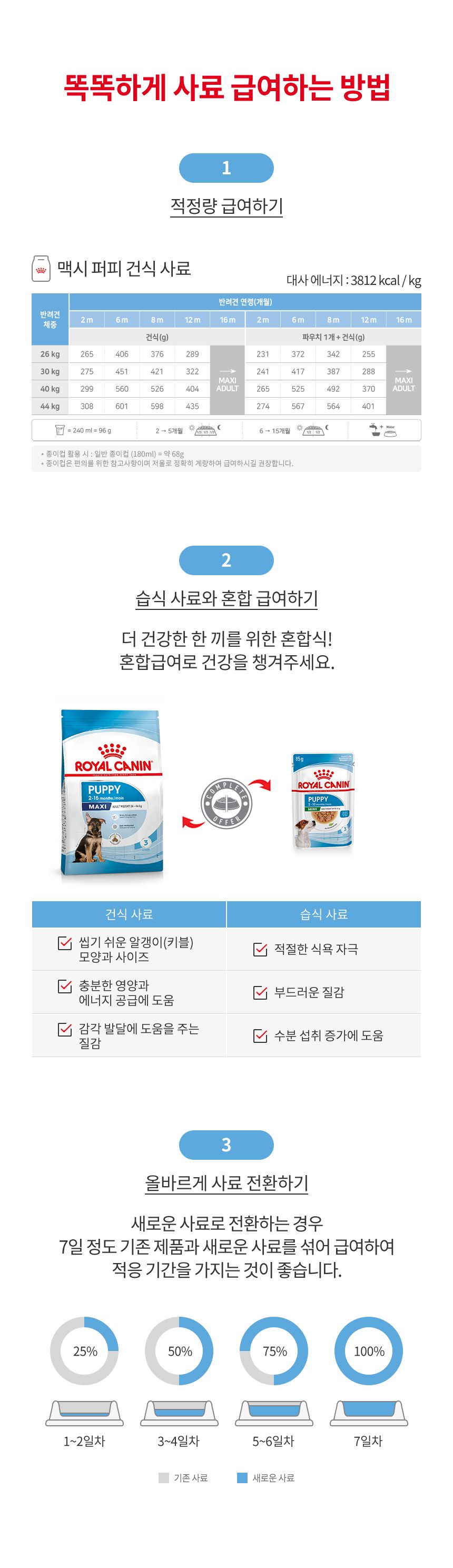로얄캐닌 독 맥시 퍼피  대형견 면역증진 모음 2번째