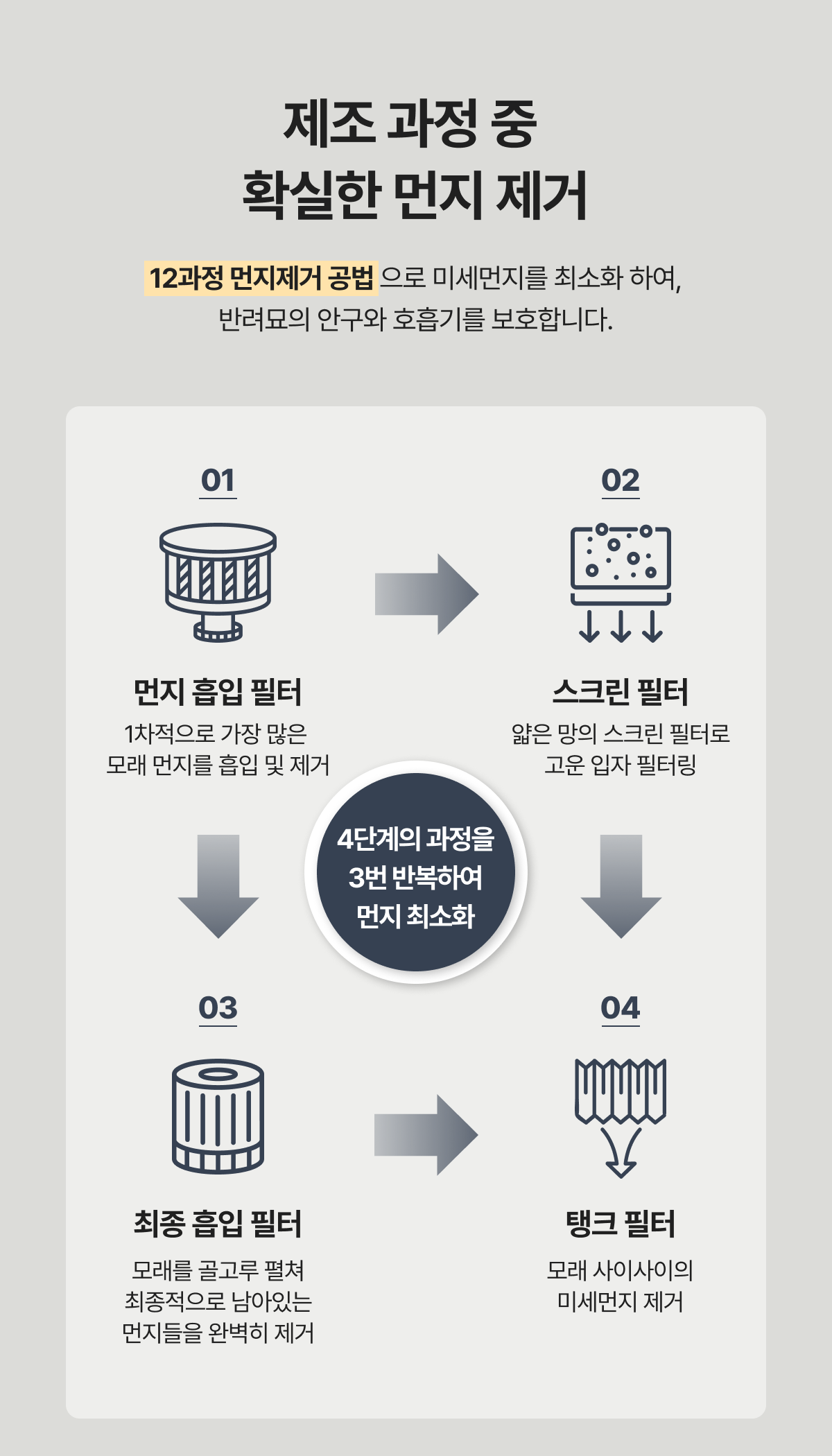 [NEW신상]라비샌드 벤토나이트 모래 프리미엄 6KG 3번째