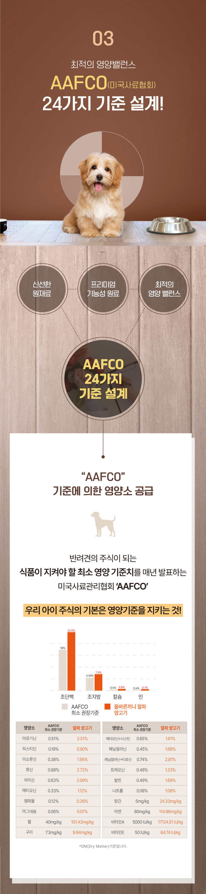 [NEW신상][무료배송] 올바른끼니 알파 2종 샘플 맛보기 100g 12번째