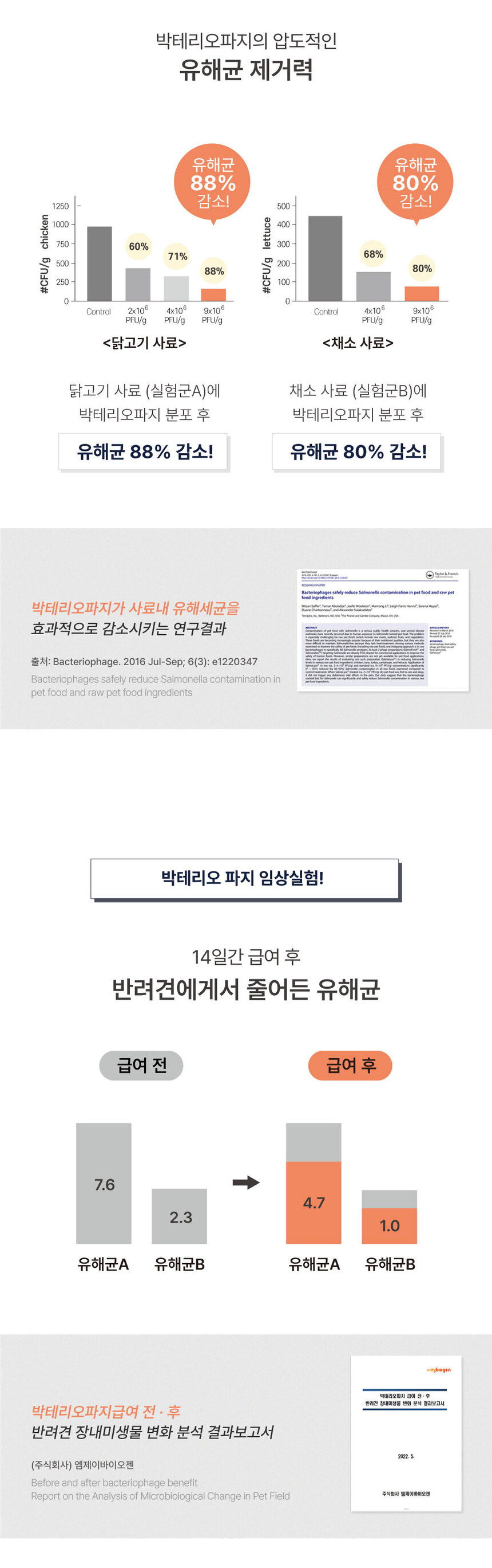[NEW신상][무료배송] 올바른끼니 알파 2종 샘플 맛보기 100g 16번째
