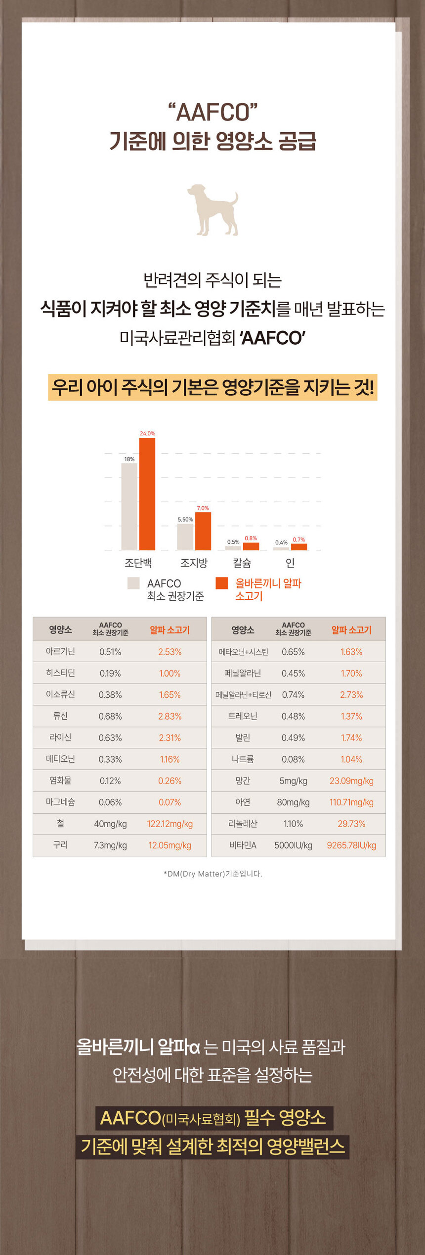 [NEW신상][무료배송] 올바른끼니 알파 2종 샘플 맛보기 100g 13번째