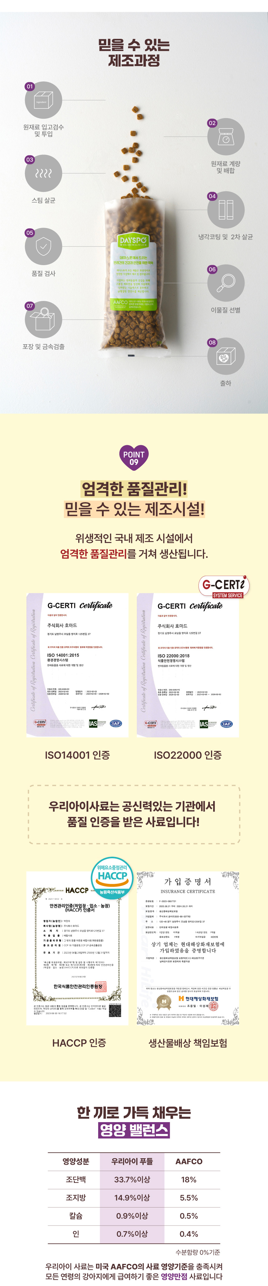 [심쿵펫페어][무료배송] 데이스포 독 우리아이 푸들 사료 3.6kg 10번째