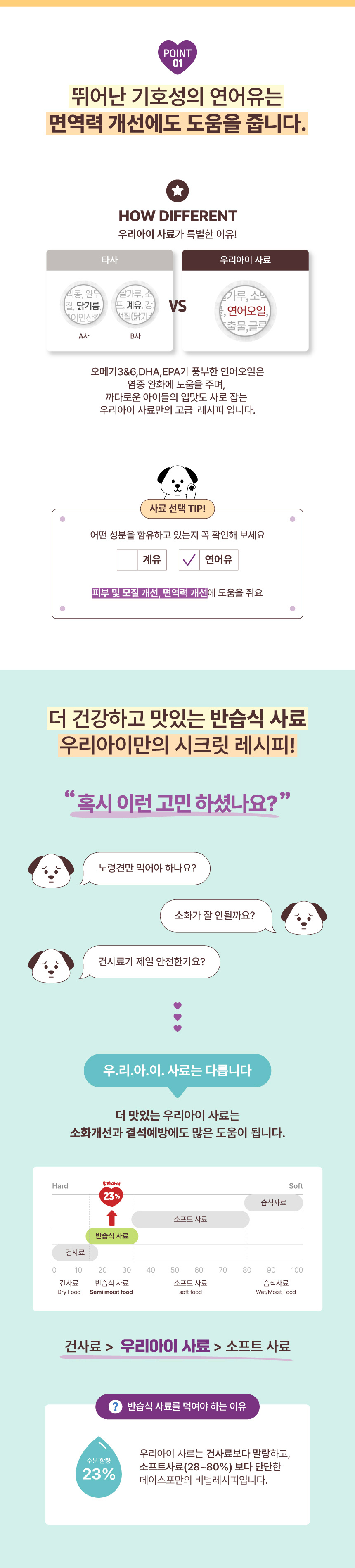 [심쿵펫페어][무료배송] 데이스포 독 우리아이 푸들 사료 3.6kg 3번째
