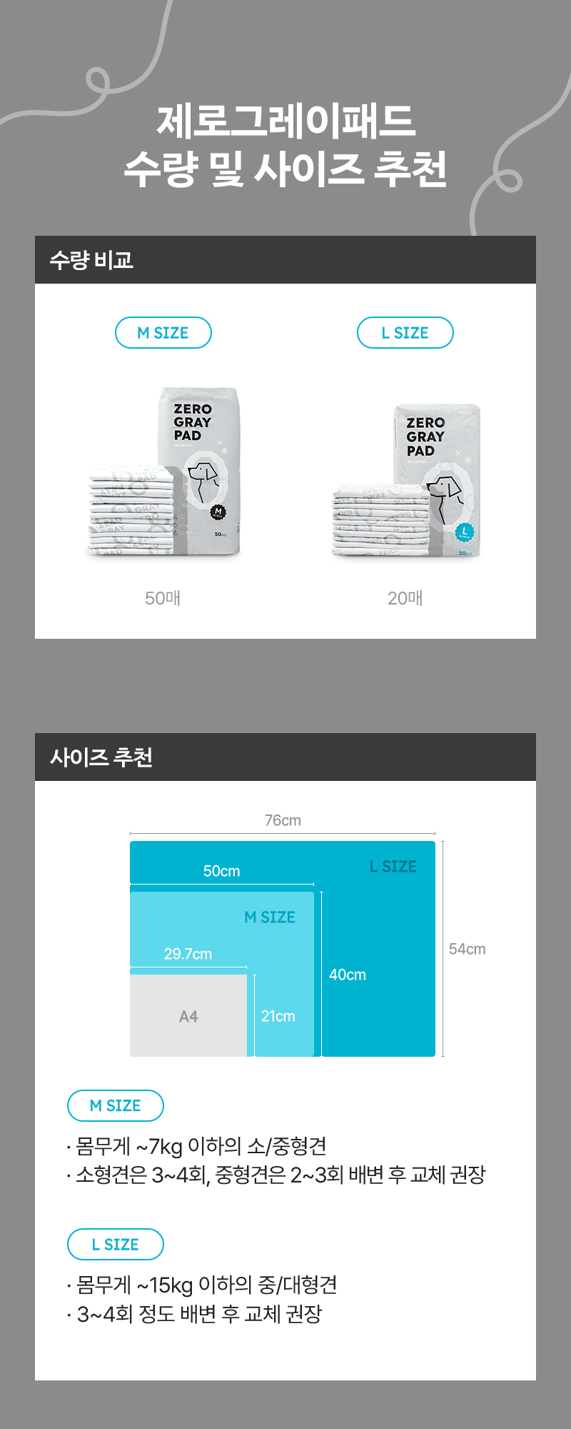 [무료배송] 피피픽 제로그레이패드 안전한 배변패드 L (76x54cm) 1번째