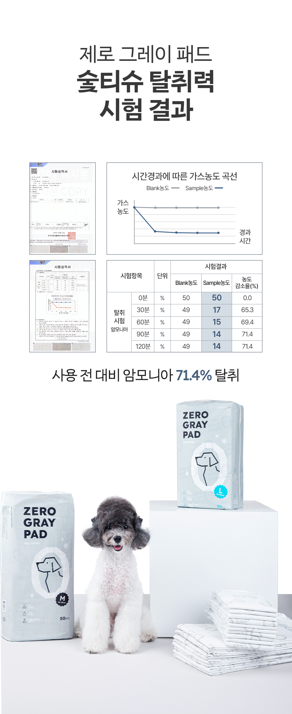 [무료배송] 피피픽 제로그레이패드 안전한 배변패드 L (76x54cm) 16번째