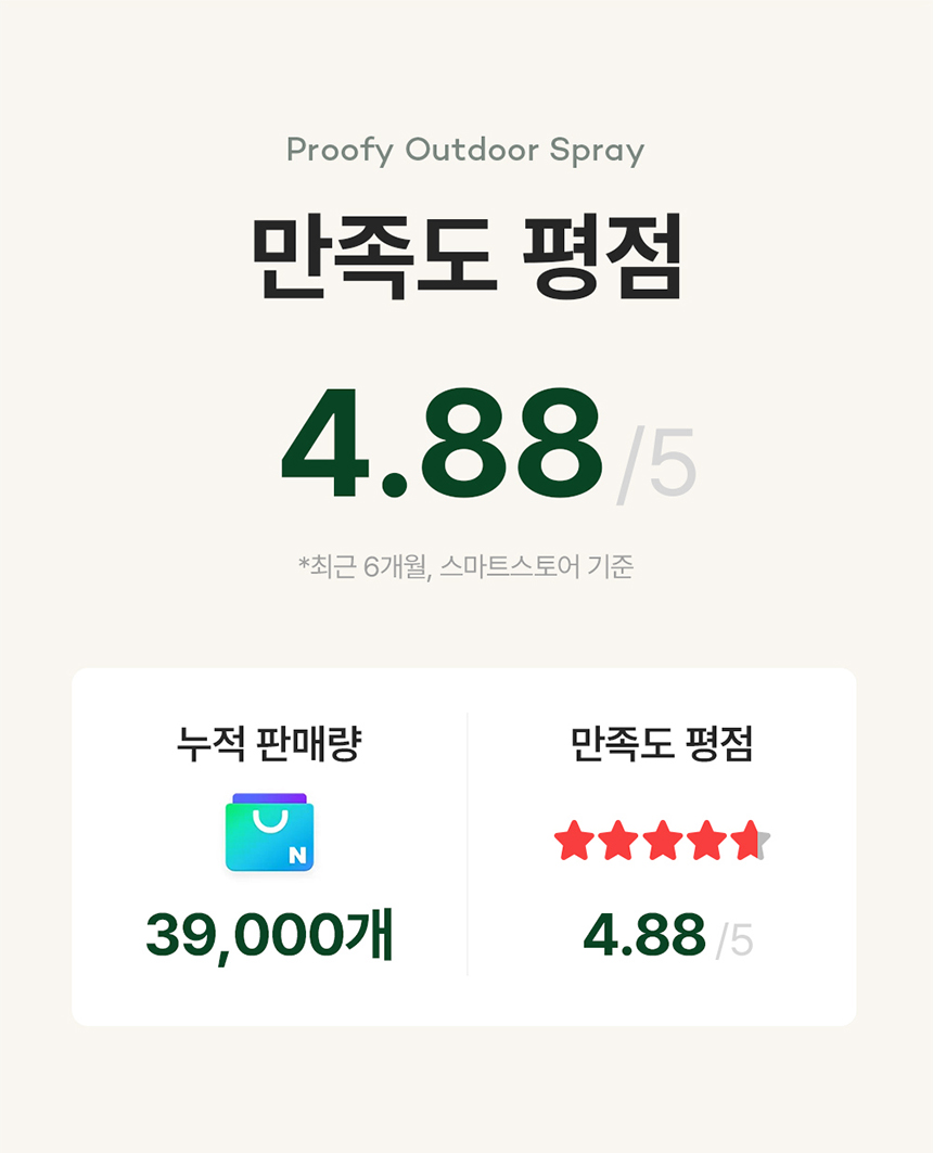 [무료배송] 리꼬르소 독 프루피 아웃도어 스프레이 200ml 4번째