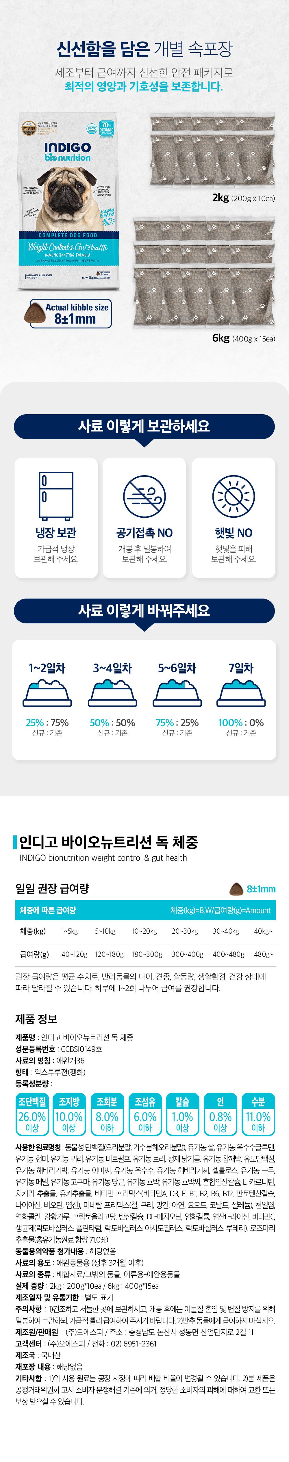인디고 독 면역&체중 2kg 7번째