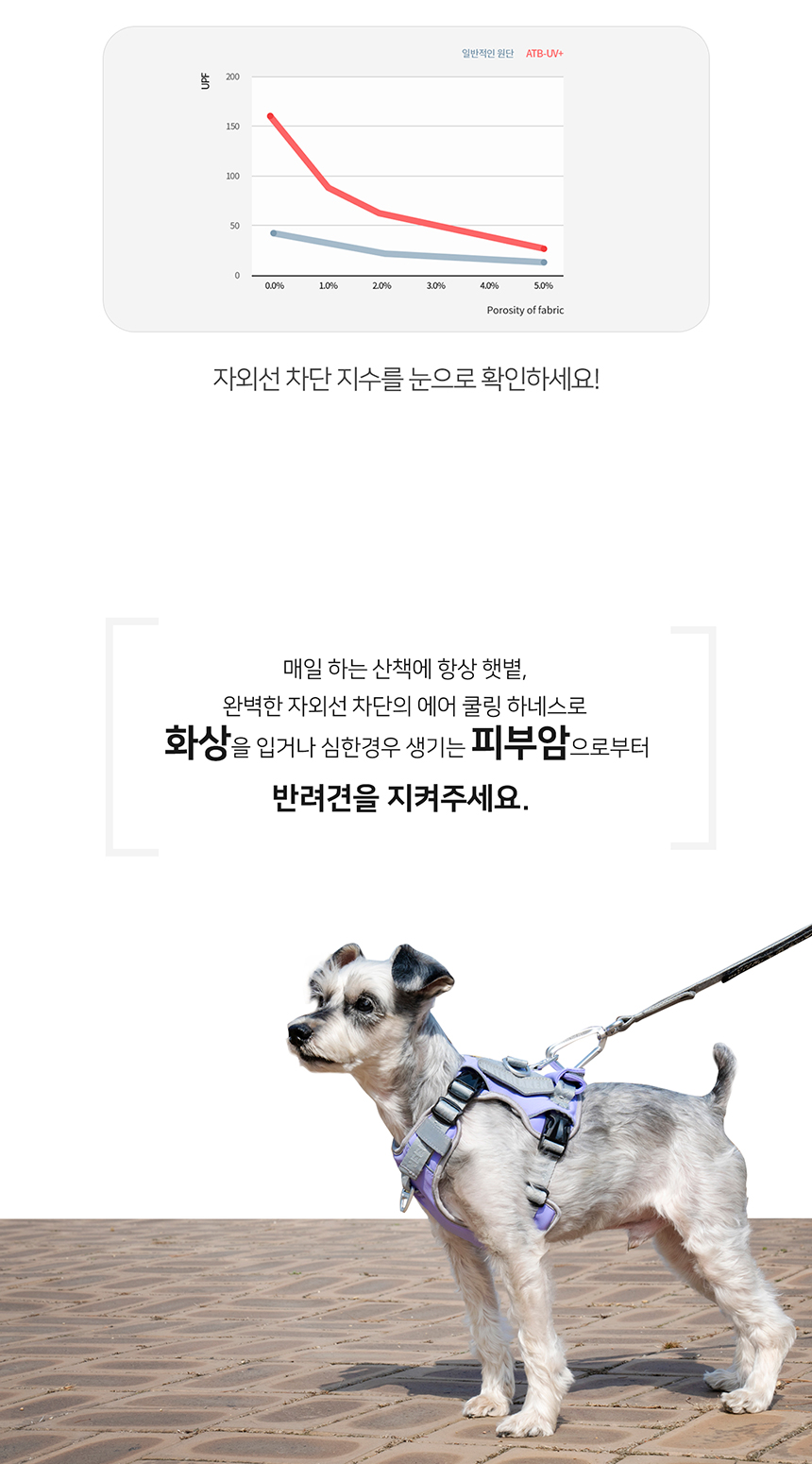 [무료배송] 니즈더펫 인터라켄 에어 쿨링 하네스 XXS-L 16번째