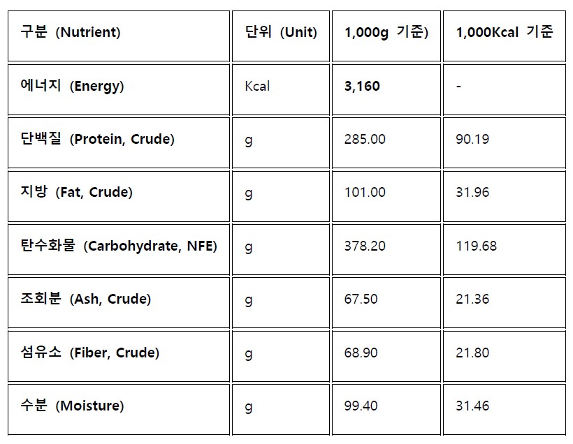 [무료배송] 닥터힐메딕스 캣 웨이트 컨트롤 체중 조절 W/C 1.5kg 1번째