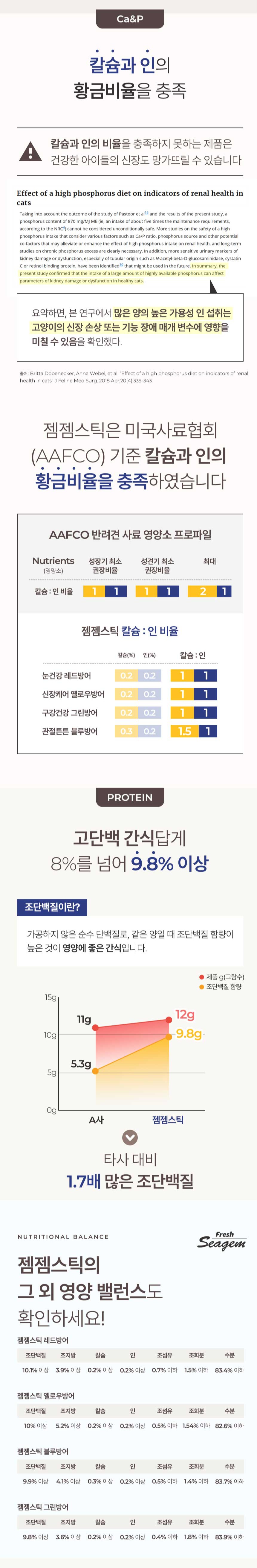 [무료배송] 씨젬 젬젬스틱 방어 츄르 12g*4p 4번째