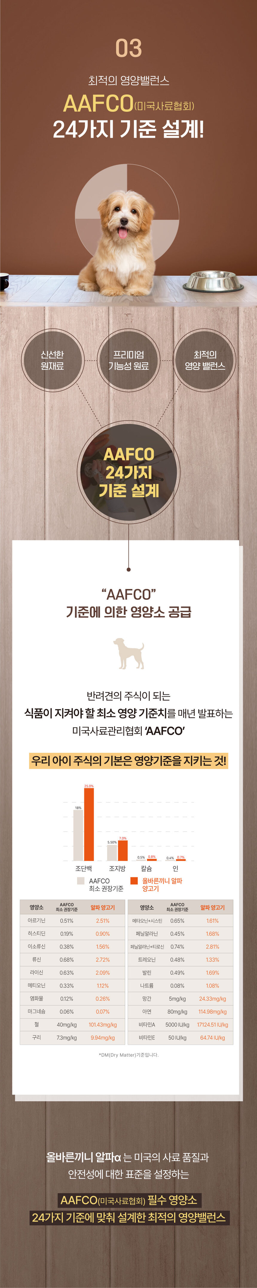 [NEW신상][무료배송] 올바른끼니 알파 보스웰리아 양고기 소프트사료 1.2kg 8번째