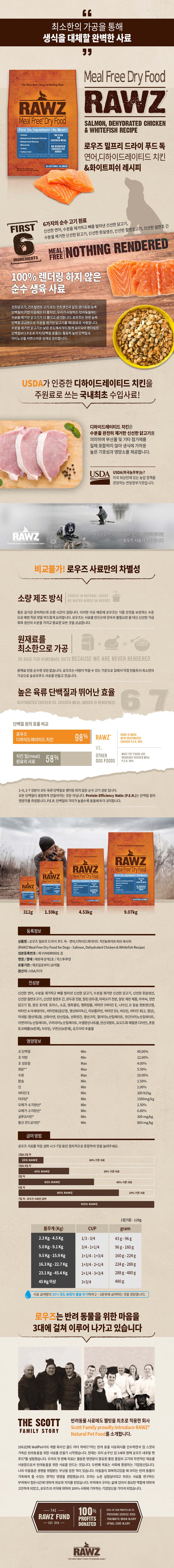 로우즈 독 밀프리 드라이 푸드 연어 1.59kg 1번째