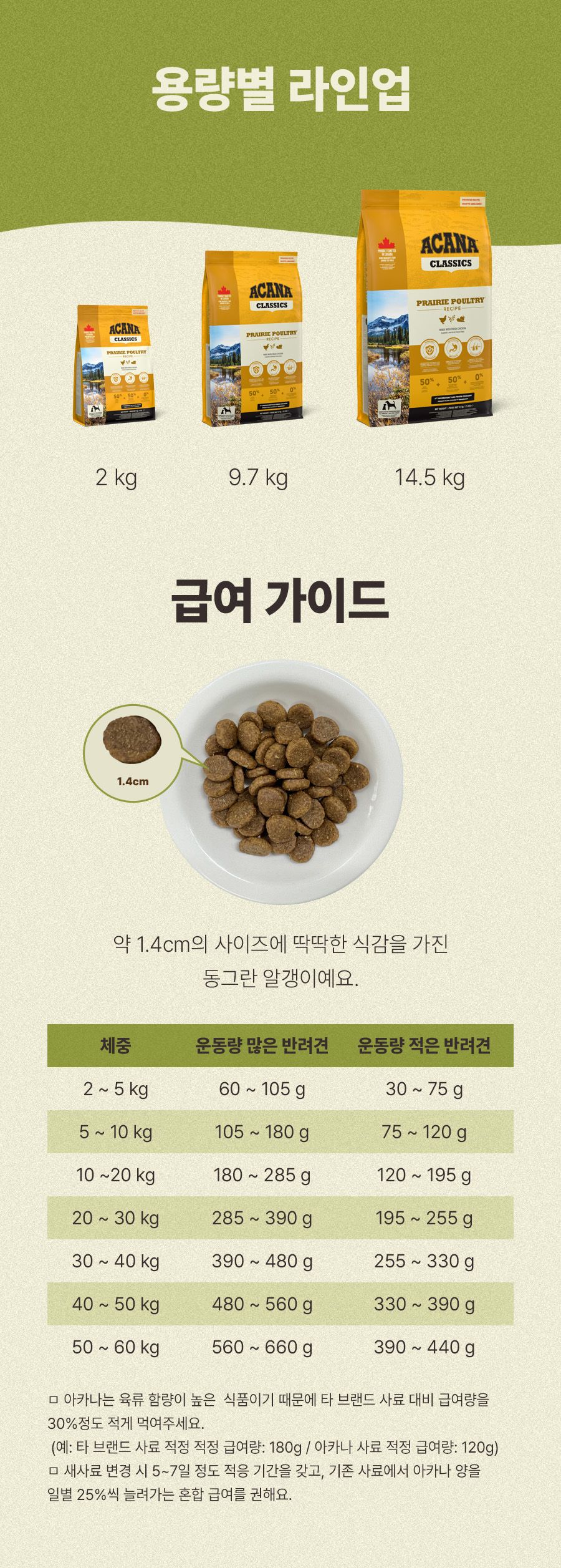 [아듀특가][추가증정] 아카나 독 프레이리 폴트리 레시피 2kg + 독 어덜트 스몰브리드 340g 8번째