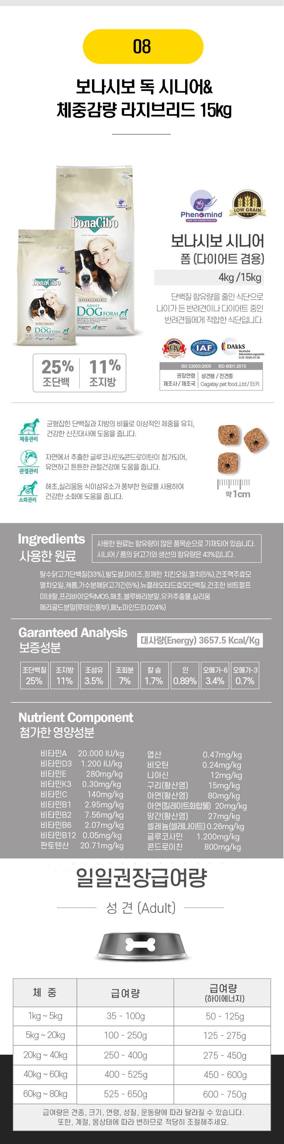 뚠뚠 댕댕이를 위한 다이어트 사료 8종 [모음] 8번째