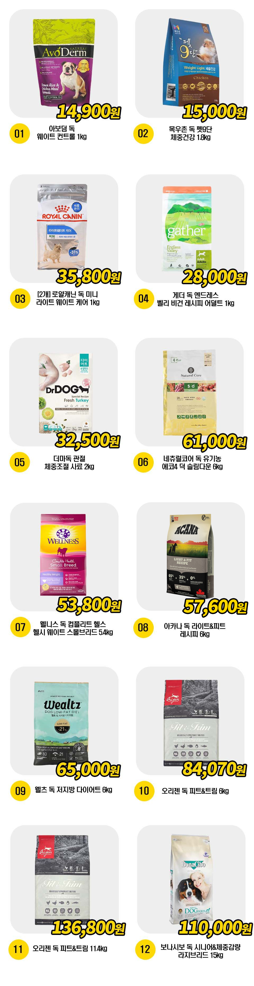뚠뚠 댕댕이를 위한 다이어트 사료 12종 [모음] 1번째