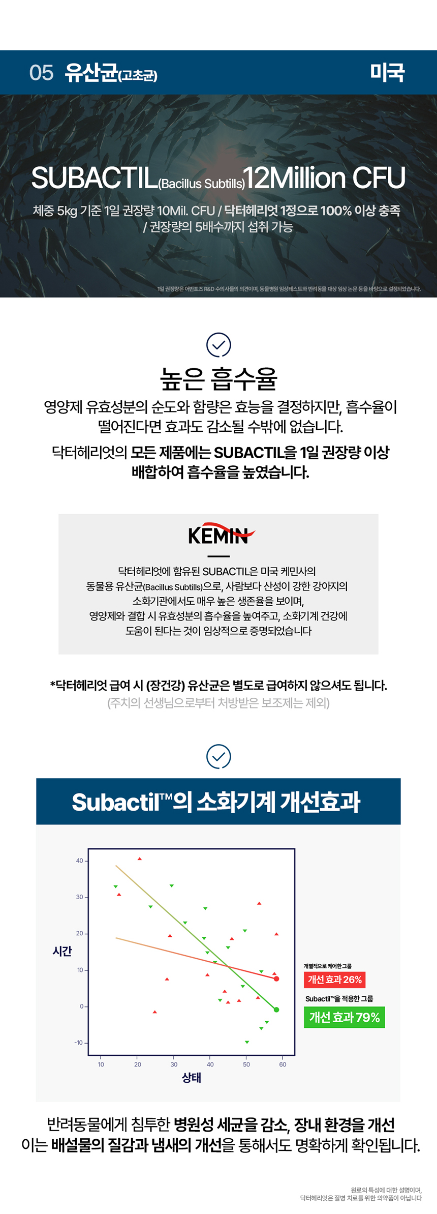 [체험단] [무료배송] 닥터헤리엇 알러지케어 32정 17번째
