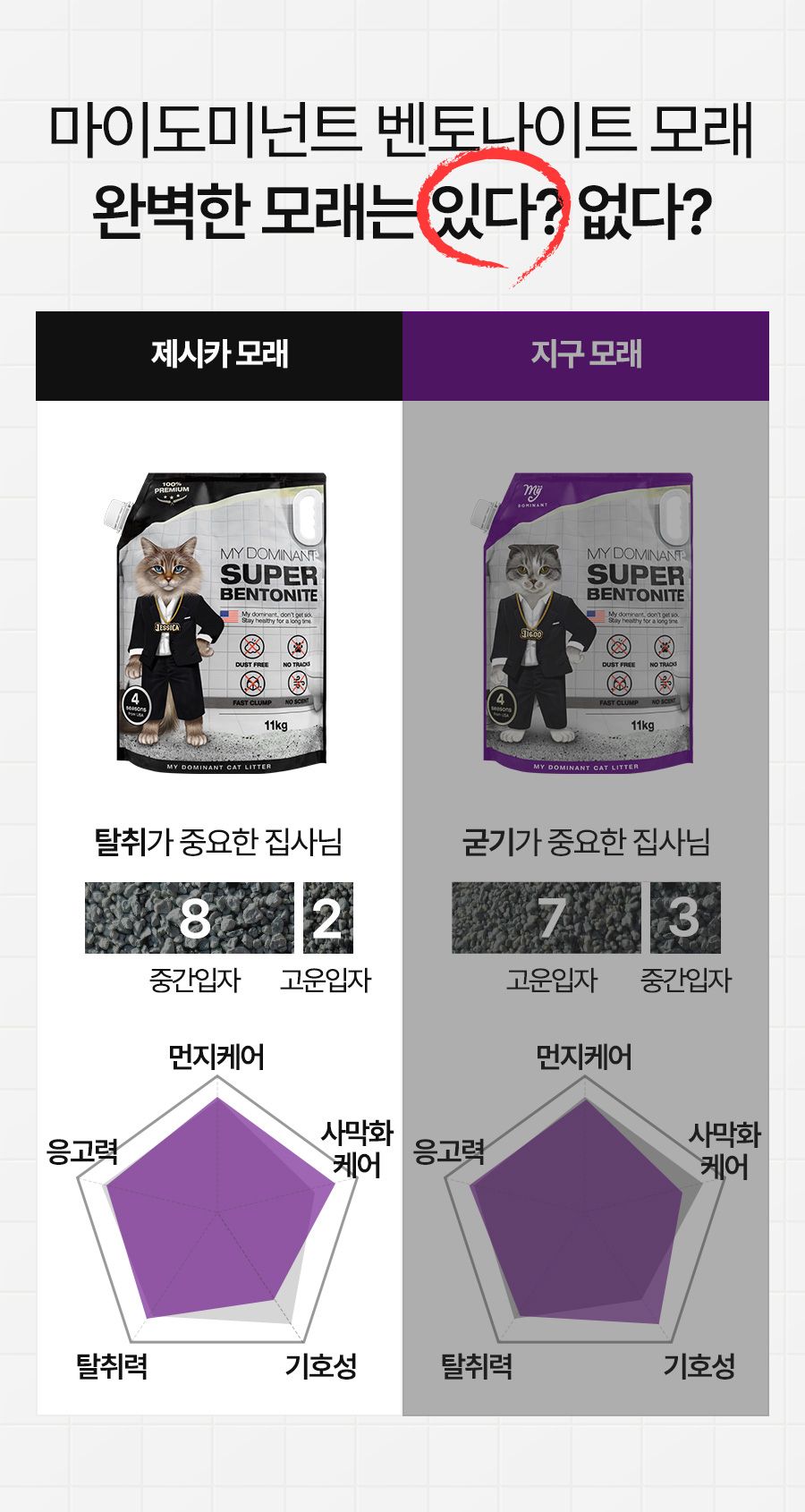 마이도미넌트 벤토나이트 고양이모래 블랙(제시카) 11kg 3번째