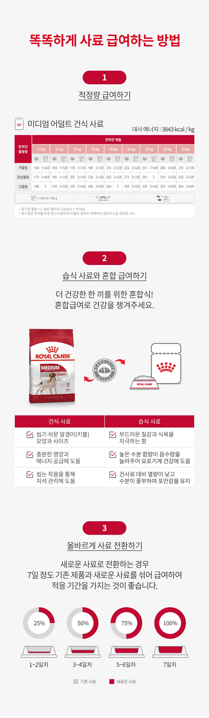 로얄캐닌 독 미디엄 어덜트 10kg 중형견 면역증진 3번째