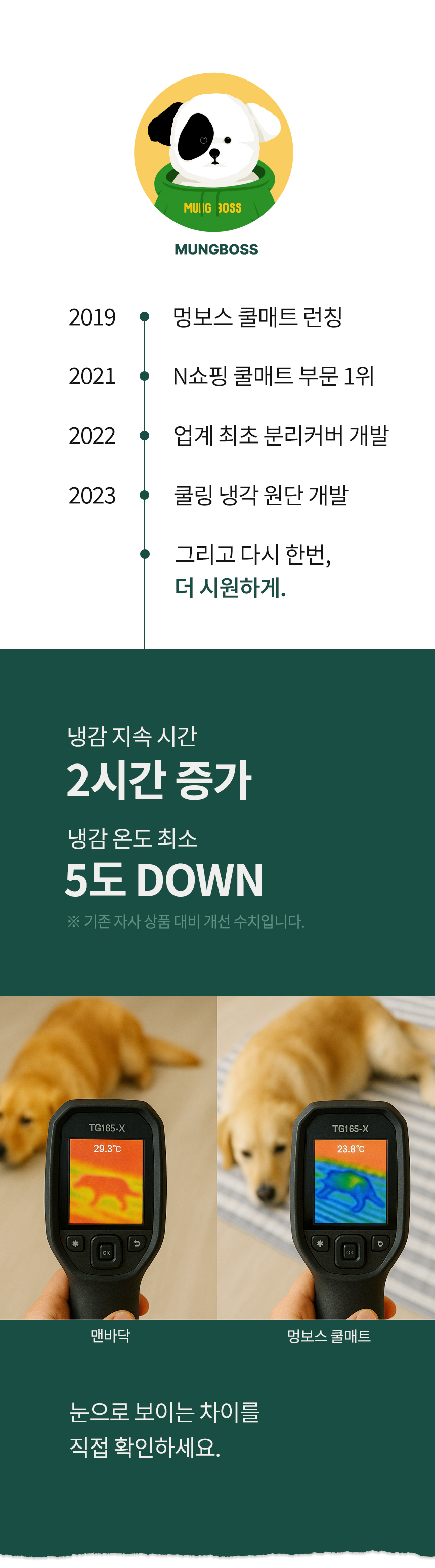 [NEW신상][무료배송] 멍보스 세탁가능 커버분리 무독성 쿨매트 19번째
