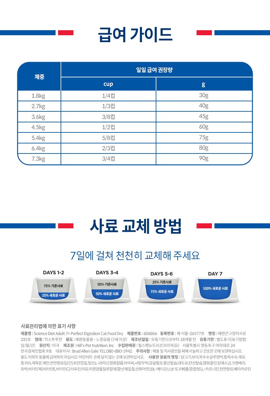 [심쿵펫페어][추가증정] 힐스 캣 어덜트 7+ 퍼펙트 다이제스쳔 치킨 1.6kg + 어덜트 퍼펙트 다이제스천 치킨&야채 스튜 82g 증정 6번째