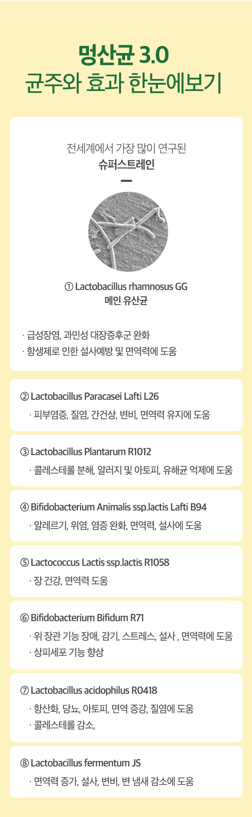 [무료배송] 바이오펫츠 멍산균 30포 15번째