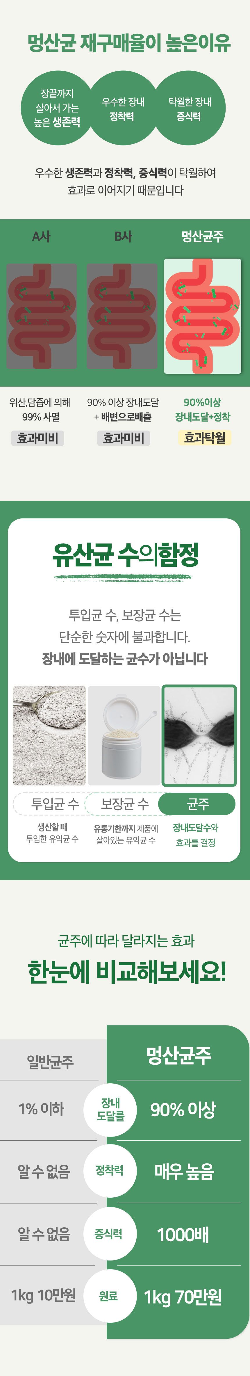 [무료배송] 바이오펫츠 멍산균 30포 4번째