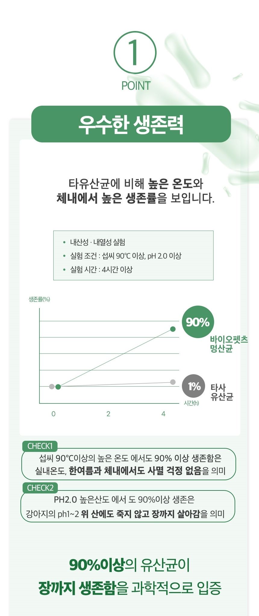 [무료배송] 바이오펫츠 멍산균 30포 8번째