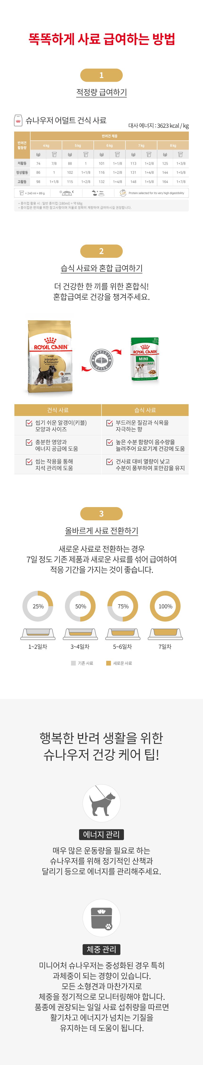 로얄캐닌 독 슈나우져 어덜트 3kg 요로건강 2번째