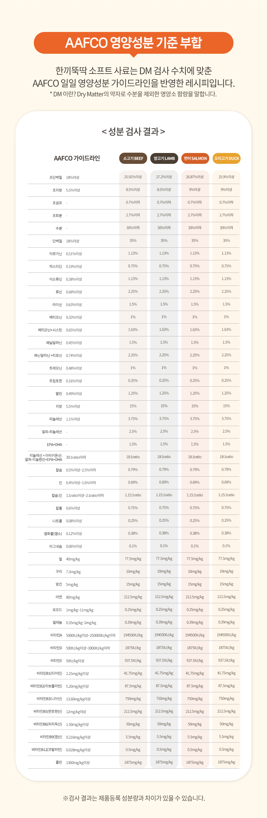 [무료배송] 펫토리아 한끼뚝딱 독 황태&양고기 1kg 21번째