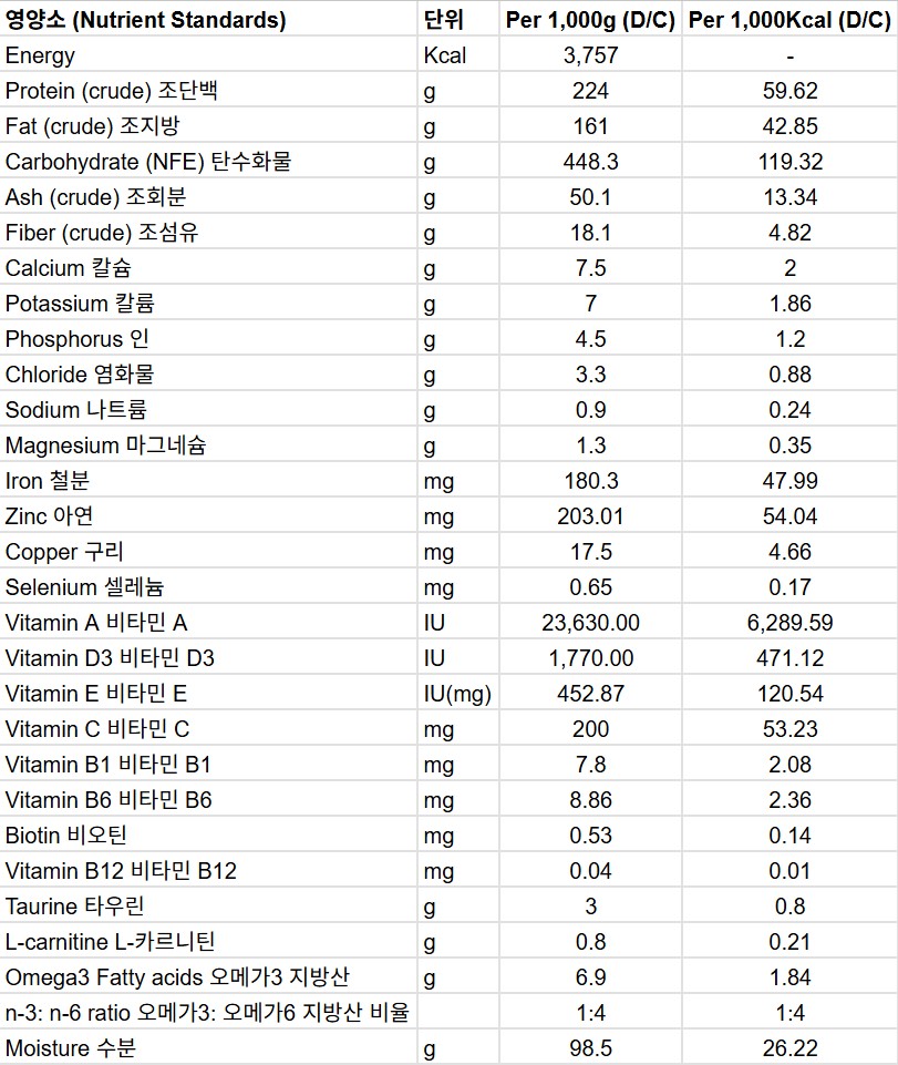 [무료배송] 닥터힐메딕스 독 카디악 D/C 1.5kg 1번째