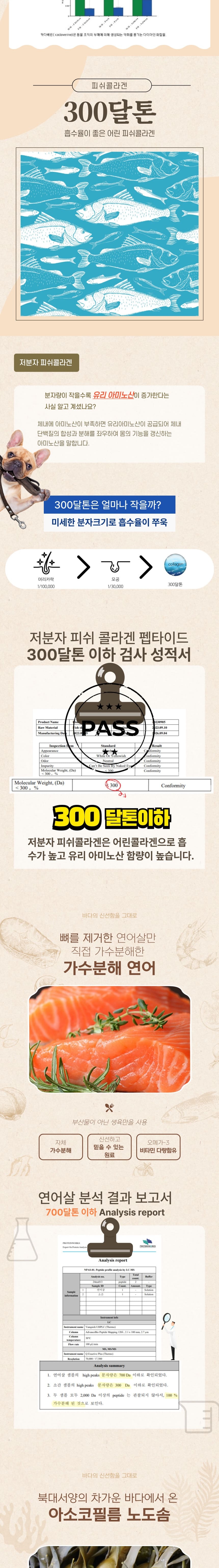 [NEW신상][무료배송] 스페푸 독 생육부심 연어&콜라겐 가수분해사료 1kg 4번째