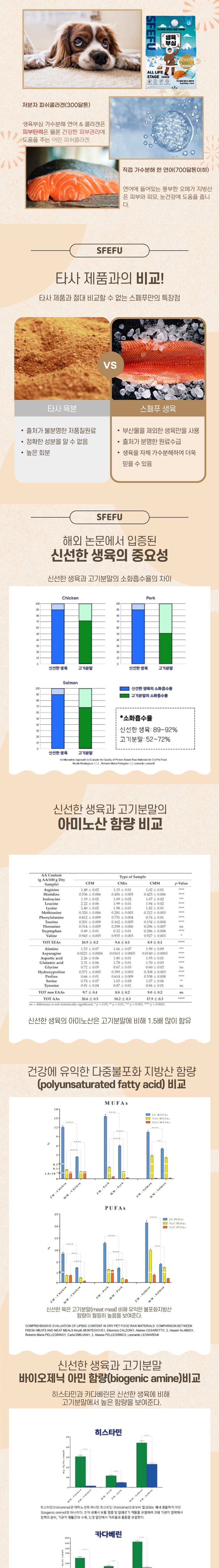 [NEW신상][무료배송] 스페푸 독 생육부심 연어&콜라겐 가수분해사료 1kg 3번째