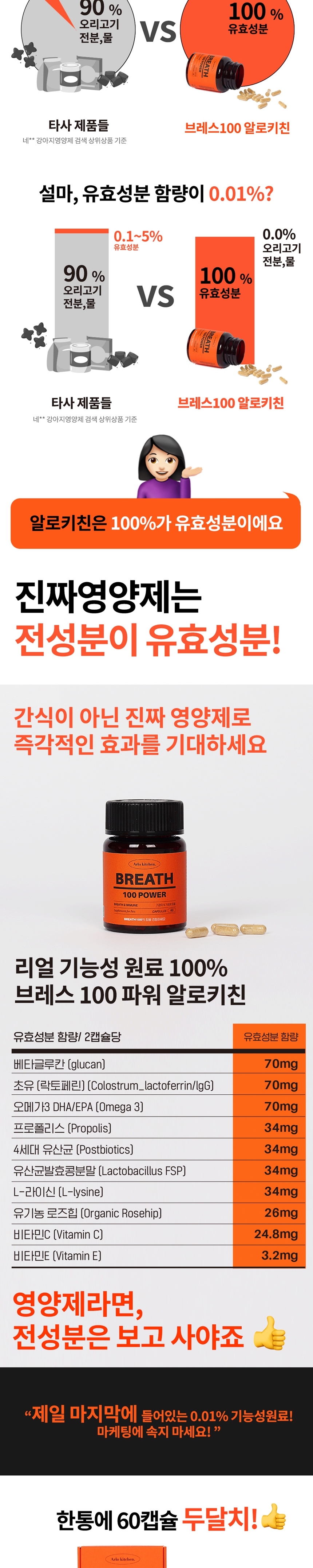 [무료배송] 알로키친 브레스 100파워 60캡슐 2번째
