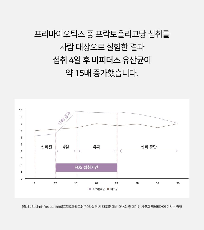 [무료배송] 하리 장수하리 프로바이오틱스 제로 2g*30p 12번째