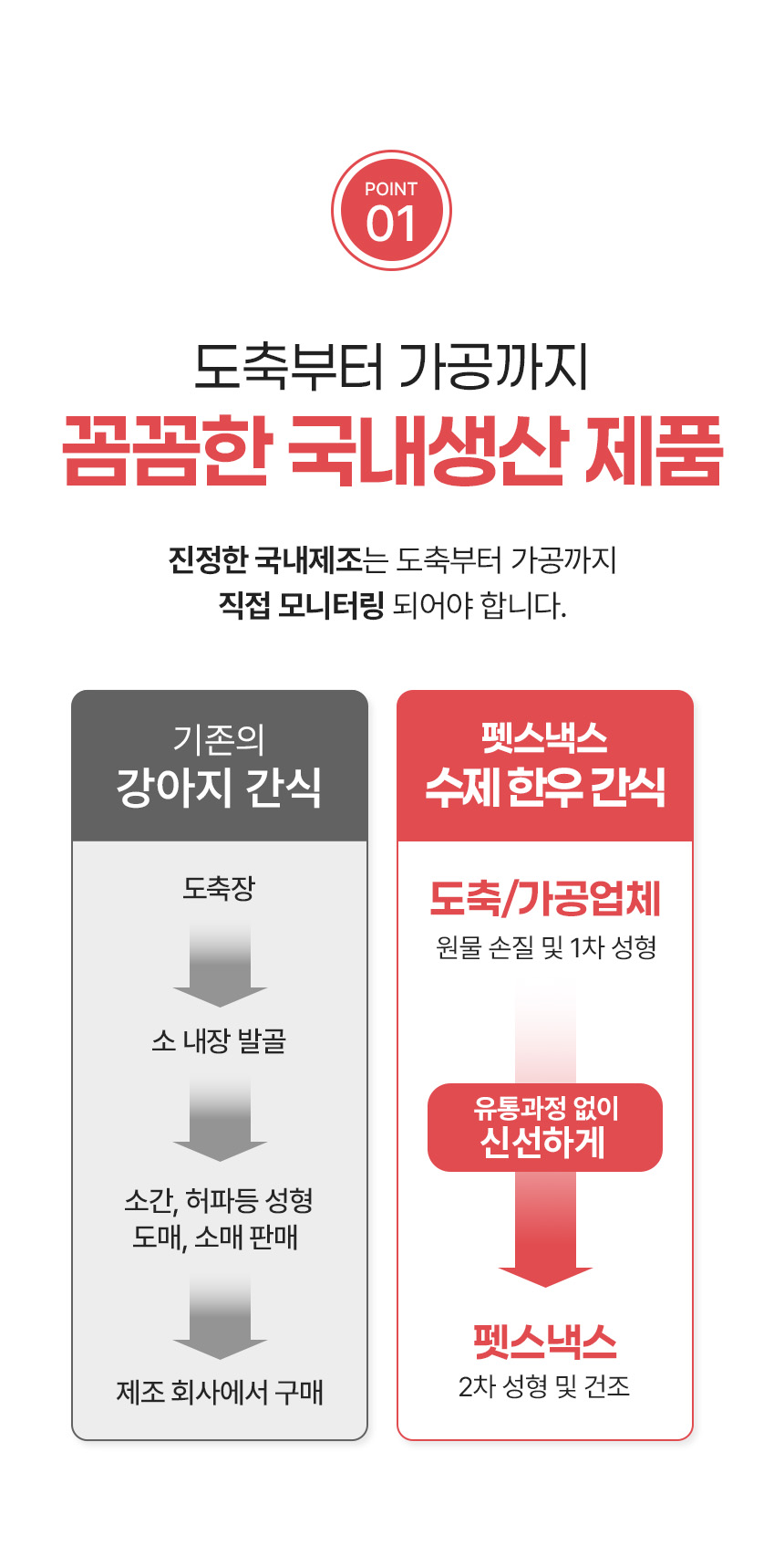 [무료배송] [1+1] 펫스낵스 독 한우 소 허파 100g 9번째