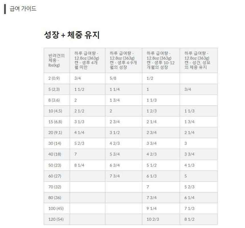 [무료배송][6개] 힐스 독 i/d 캔 칠면조(무스형) 370g 3번째