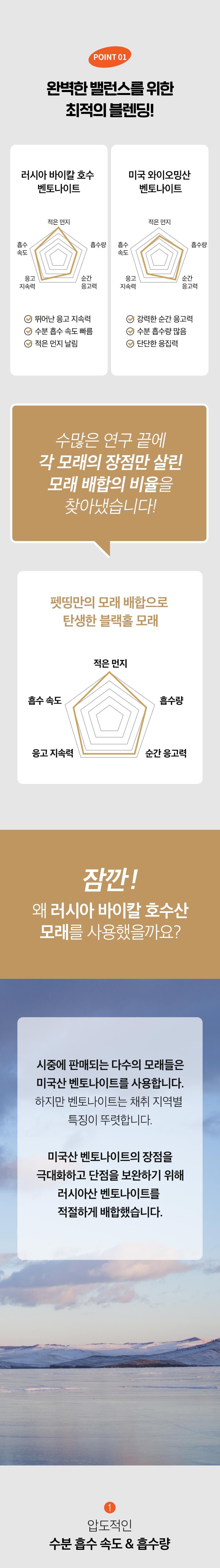 펫띵 블랙홀 프리미엄 벤토나이트 6kg 4번째