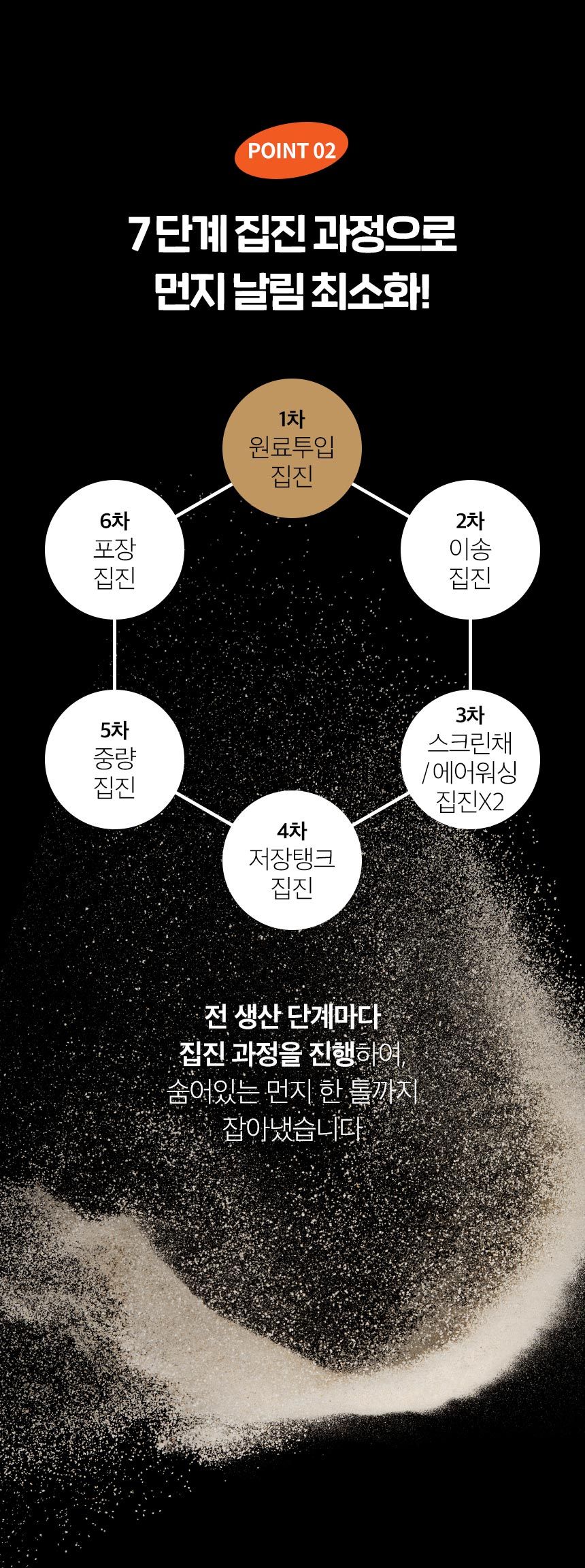 펫띵 블랙홀 프리미엄 벤토나이트 6kg 11번째