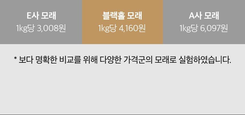 펫띵 블랙홀 프리미엄 벤토나이트 6kg 10번째
